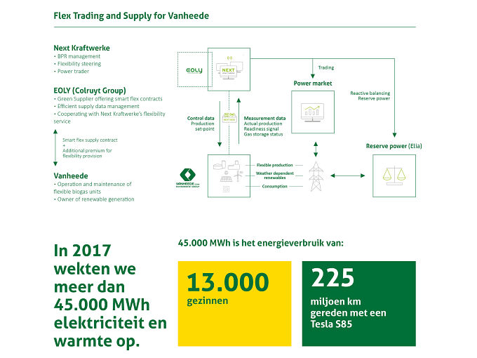     Flex Trading and Supply for Vanheede
