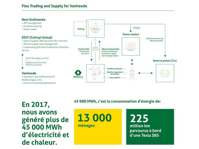 Flex trading and supply for Vanheede FR