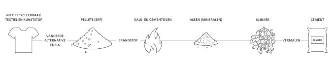 Coprocessing, what's in a name Vanheede