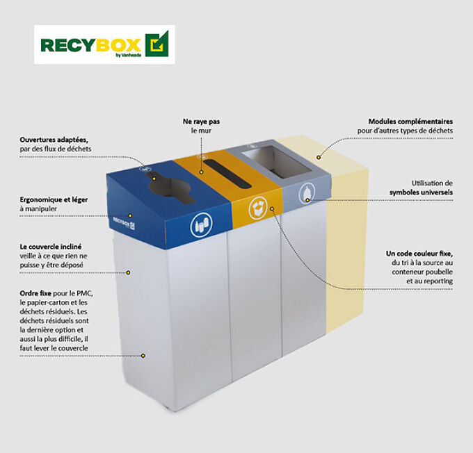 Quels sont les avantages d'une RecyBox ?