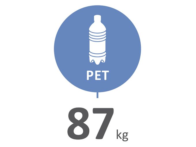 Blauwe PET