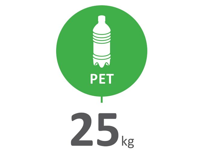 Groene PET