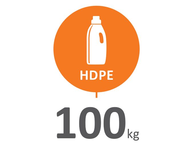 HDPE