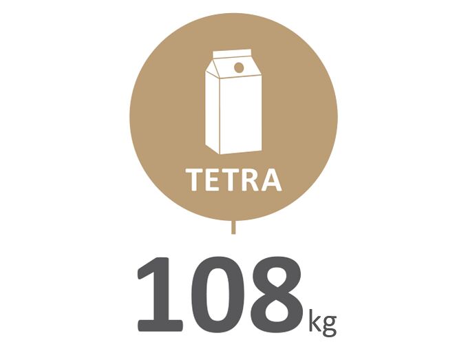 Tetra
